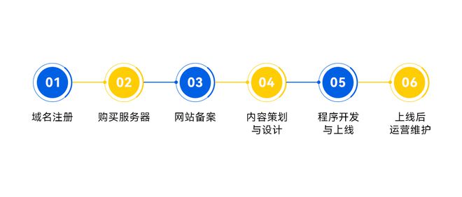 BD半島入口建站預算大起底：怎樣奪目計劃打造超值網(wǎng)站？